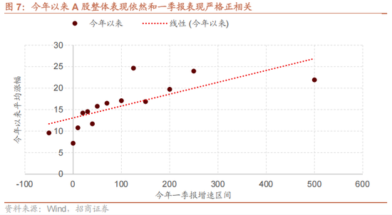4480yy在线A片无码 招商策略：今年以来的行情特征，获得超额收益的思路如何  第8张