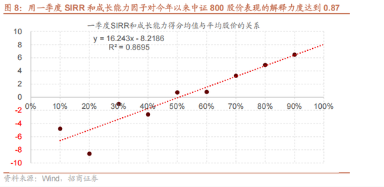 4480yy在线A片无码 招商策略：今年以来的行情特征，获得超额收益的思路如何  第10张