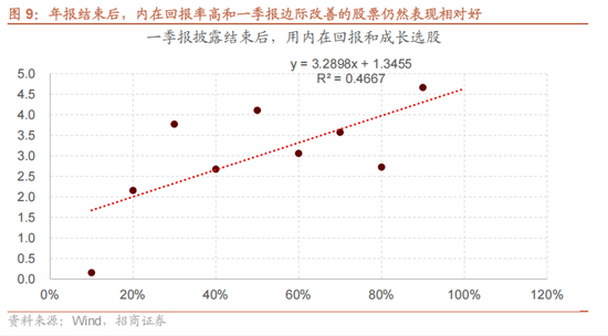 4480yy在线A片无码 招商策略：今年以来的行情特征，获得超额收益的思路如何  第11张