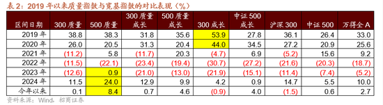 4480yy在线A片无码 招商策略：今年以来的行情特征，获得超额收益的思路如何  第13张