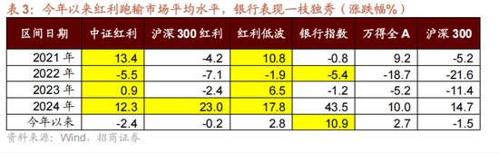 4480yy在线A片无码 招商策略：今年以来的行情特征，获得超额收益的思路如何  第14张