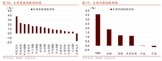 4480yy在线A片无码 招商策略：今年以来的行情特征，获得超额收益的思路如何  第15张
