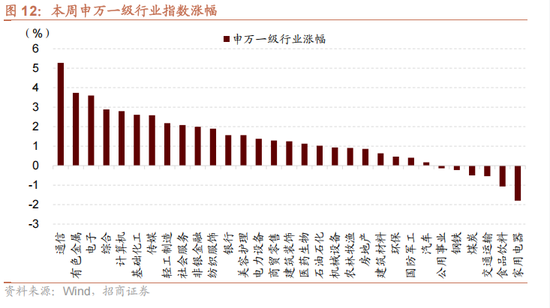 4480yy在线A片无码 招商策略：今年以来的行情特征，获得超额收益的思路如何  第16张