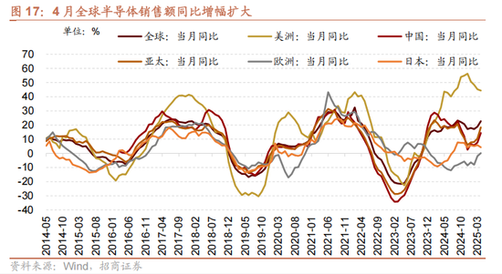 4480yy在线A片无码 招商策略：今年以来的行情特征，获得超额收益的思路如何  第19张