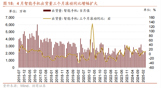 4480yy在线A片无码 招商策略：今年以来的行情特征，获得超额收益的思路如何  第20张