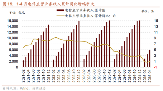 4480yy在线A片无码 招商策略：今年以来的行情特征，获得超额收益的思路如何  第21张