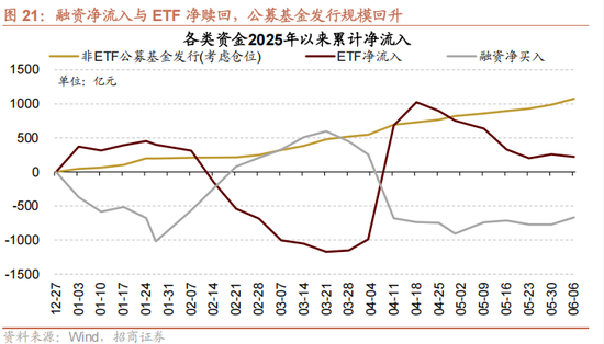4480yy在线A片无码 招商策略：今年以来的行情特征，获得超额收益的思路如何  第23张