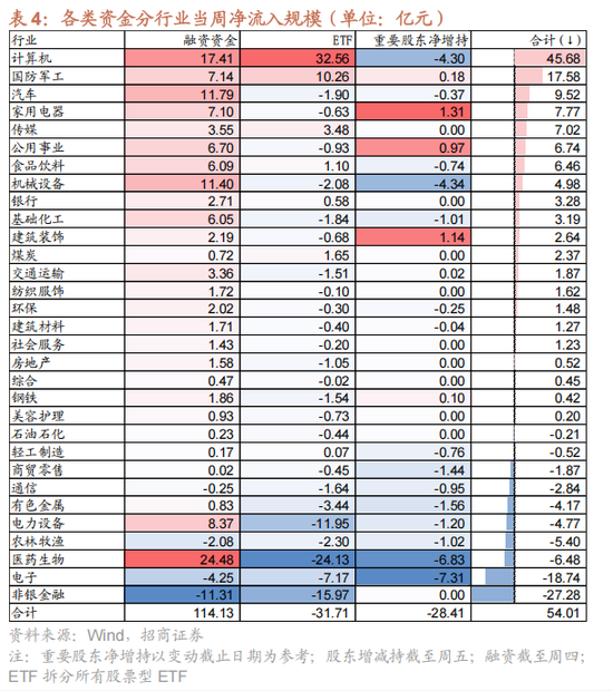 4480yy在线A片无码 招商策略：今年以来的行情特征，获得超额收益的思路如何  第24张