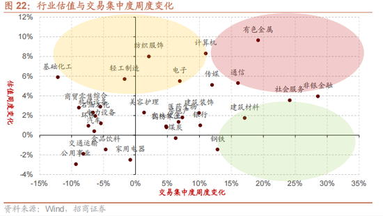 4480yy在线A片无码 招商策略：今年以来的行情特征，获得超额收益的思路如何  第25张