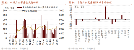 4480yy在线A片无码 招商策略：今年以来的行情特征，获得超额收益的思路如何  第26张