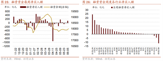 4480yy在线A片无码 招商策略：今年以来的行情特征，获得超额收益的思路如何  第27张