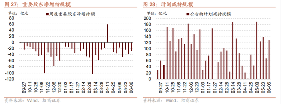 4480yy在线A片无码 招商策略：今年以来的行情特征，获得超额收益的思路如何  第28张