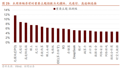 4480yy在线A片无码 招商策略：今年以来的行情特征，获得超额收益的思路如何  第29张
