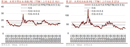 4480yy在线A片无码 招商策略：今年以来的行情特征，获得超额收益的思路如何  第33张
