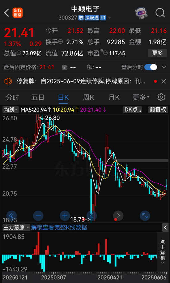4480午夜理论免费无码 明日停牌！300327，筹划控制权变更！  第1张