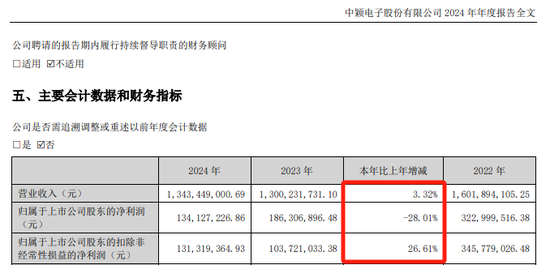 4480午夜理论免费无码 明日停牌！300327，筹划控制权变更！  第4张