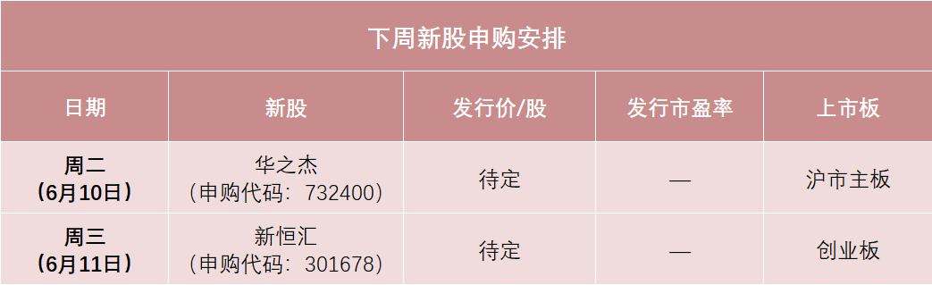 4500网约外围模特女神 下周，半导体细分龙头来了  第1张