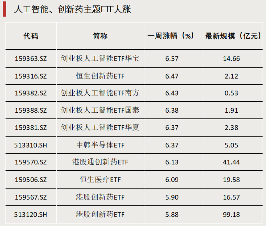 4480午夜理论免费无码 债券型ETF，迈入“三千亿”时代  第1张