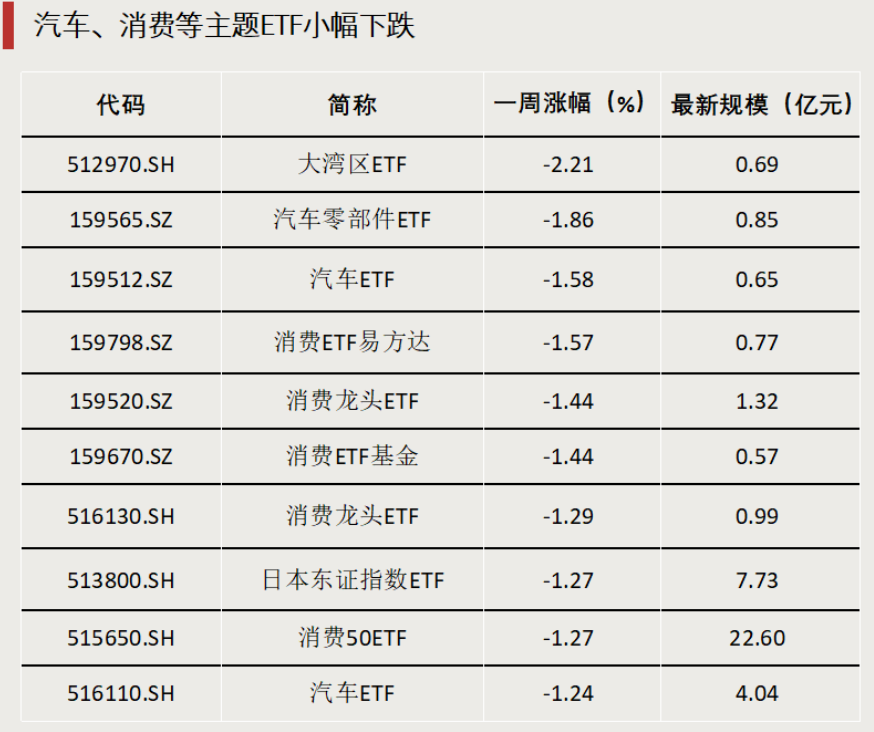 4480午夜理论免费无码 债券型ETF，迈入“三千亿”时代  第2张