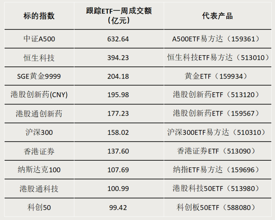 4480午夜理论免费无码 债券型ETF，迈入“三千亿”时代  第3张