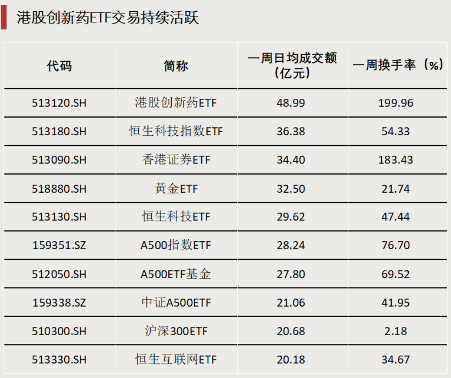 4480午夜理论免费无码 债券型ETF，迈入“三千亿”时代  第4张