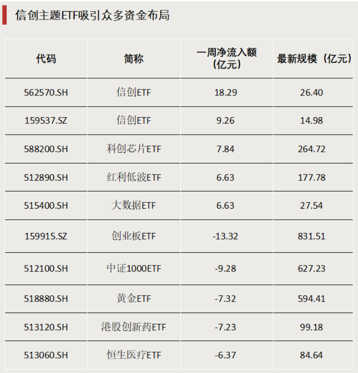 4480午夜理论免费无码 债券型ETF，迈入“三千亿”时代  第5张