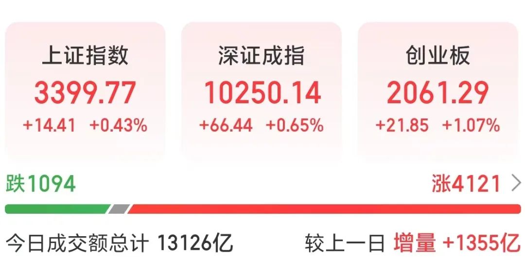 4480yy在线A片无码 提示风险后再度涨停，605099，“6连板”  第1张