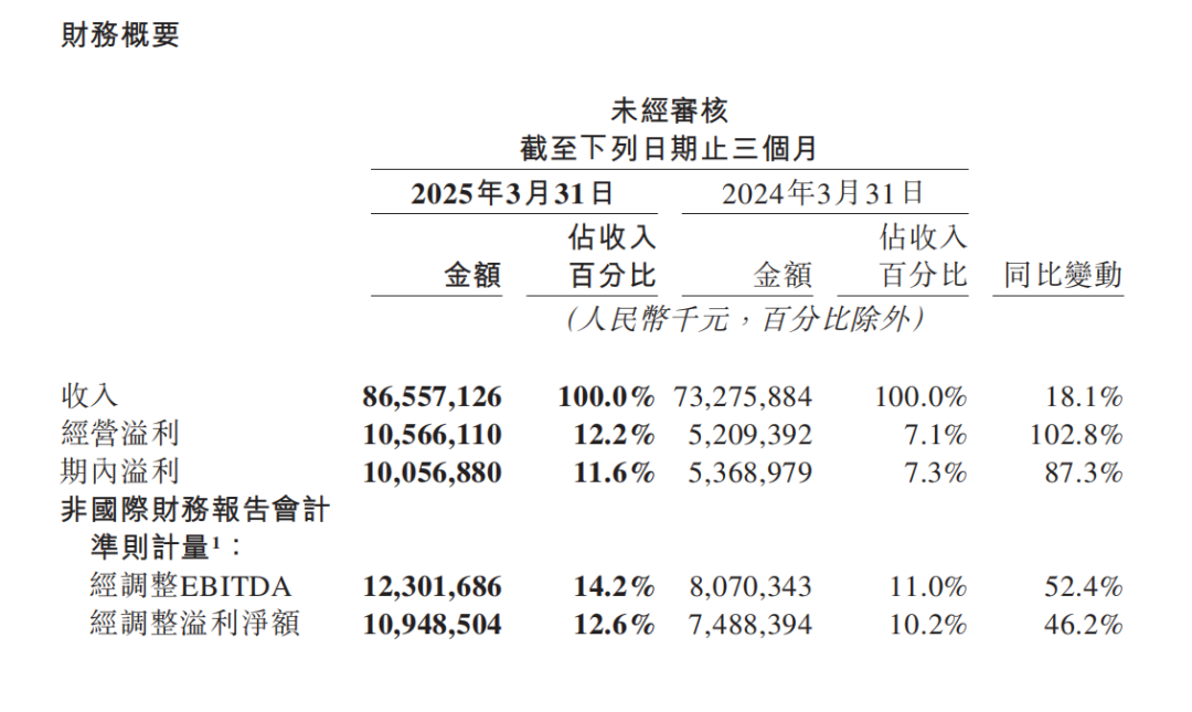 4480午夜理论免费无码 这个618，即时零售进入“升维战”  第4张