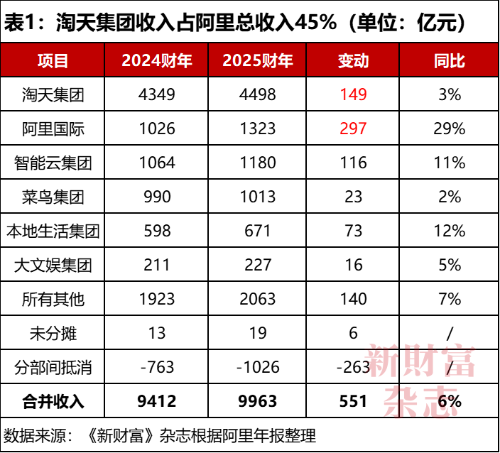 4500网约外围模特女神 深度｜淘天失速  第1张