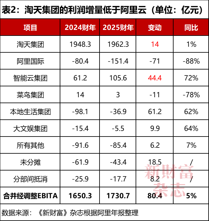 4500网约外围模特女神 深度｜淘天失速  第2张