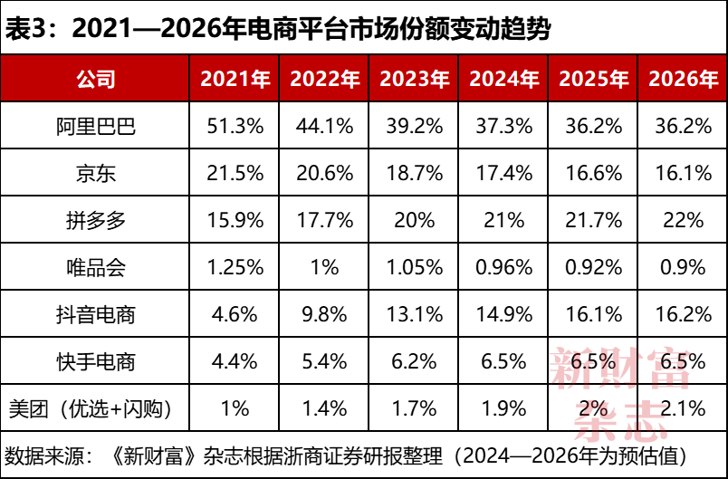 4500网约外围模特女神 深度｜淘天失速  第3张
