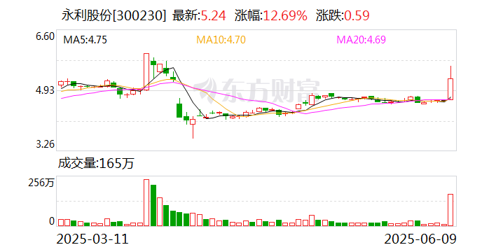 4500网约外围模特女神 永利股份：公司产品已广泛应用于高端玩具领域  第1张