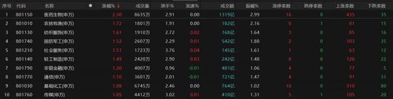 4480yy在线A片无码 热点轮动加快！沪指冲击3400点未果，原因为何？  第1张