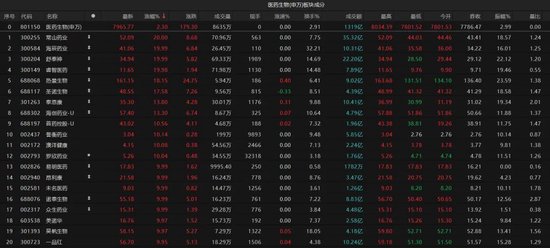 4480yy在线A片无码 热点轮动加快！沪指冲击3400点未果，原因为何？  第3张