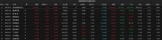 4480yy在线A片无码 热点轮动加快！沪指冲击3400点未果，原因为何？  第4张