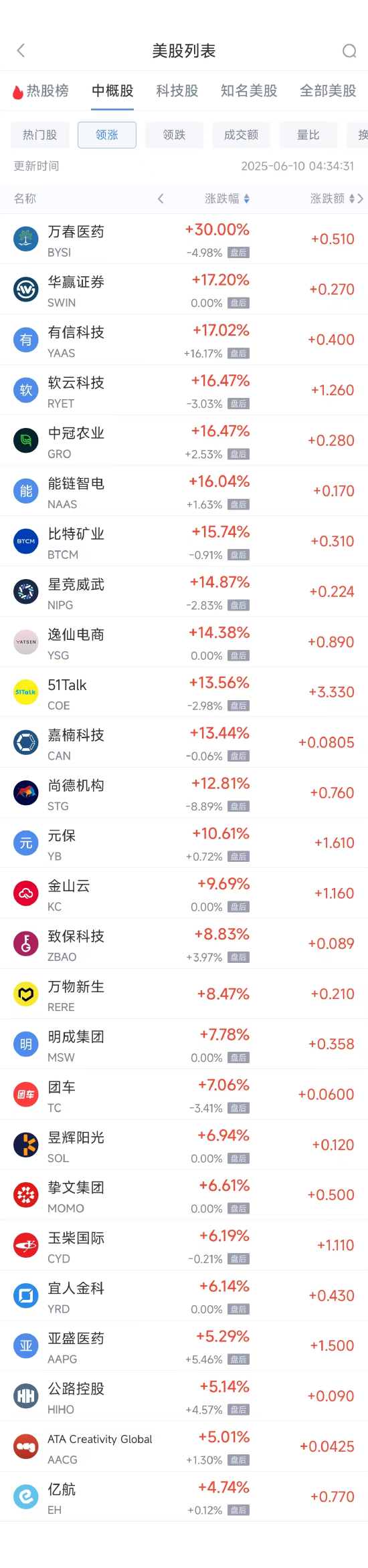 4500网约外围模特女神 周一热门中概股普涨 台积电涨0.87%，阿里巴巴涨1.79%  第1张