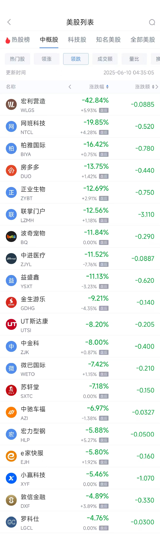 4500网约外围模特女神 周一热门中概股普涨 台积电涨0.87%，阿里巴巴涨1.79%  第2张