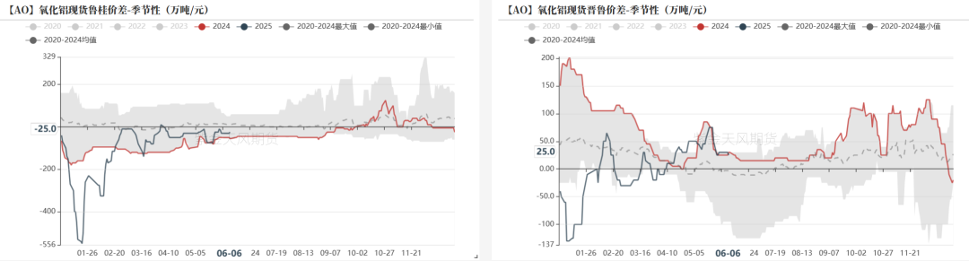 4480yy在线A片无码 氧化铝：转折点的一周  第4张