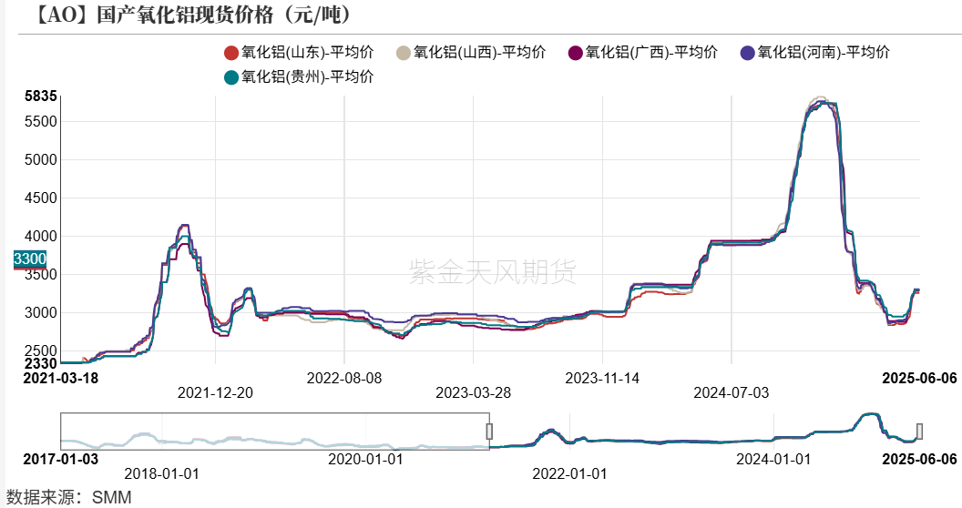 4480yy在线A片无码 氧化铝：转折点的一周  第5张