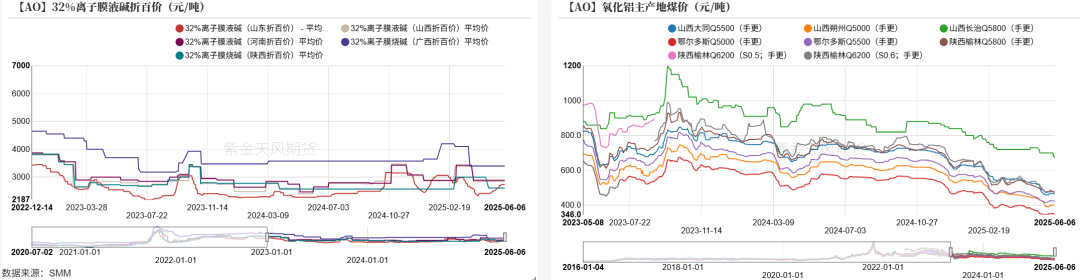 4480yy在线A片无码 氧化铝：转折点的一周  第11张