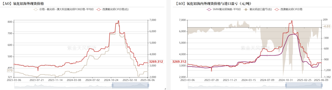 4480yy在线A片无码 氧化铝：转折点的一周  第14张