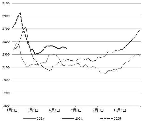 4500网约外围模特女神 焦煤反弹空间有限？  第3张