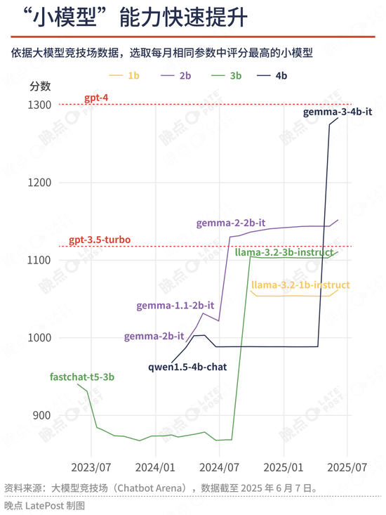 4480yy在线A片无码 苹果最重要的升级不是新系统界面，是降低了 AI 创业门槛  第3张
