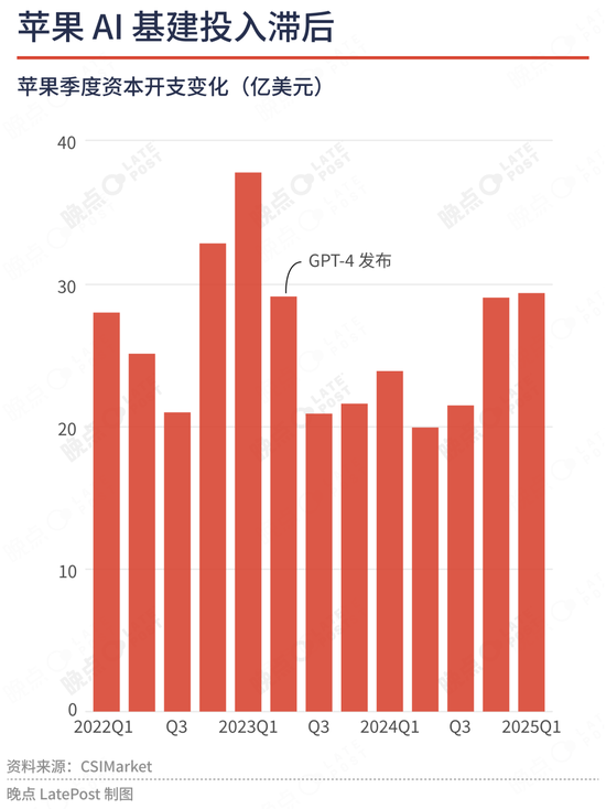 4480yy在线A片无码 苹果最重要的升级不是新系统界面，是降低了 AI 创业门槛  第8张