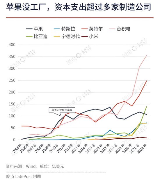 4480yy在线A片无码 苹果最重要的升级不是新系统界面，是降低了 AI 创业门槛  第10张