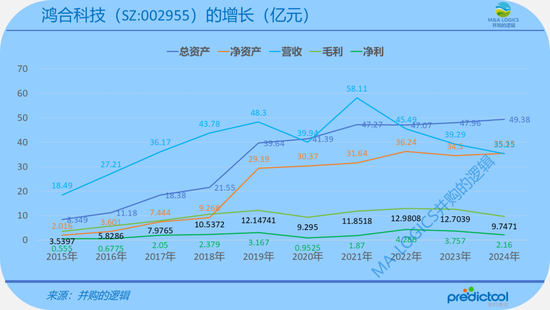 4480yy在线A片无码 奇瑞CVC下场，15.75亿买了鸿合科技！  第7张