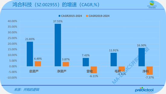 4480yy在线A片无码 奇瑞CVC下场，15.75亿买了鸿合科技！  第8张