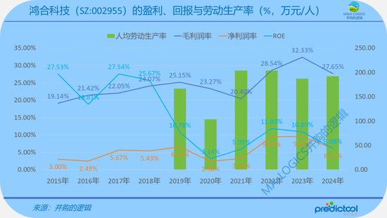 4480yy在线A片无码 奇瑞CVC下场，15.75亿买了鸿合科技！  第9张