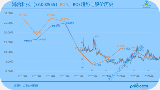 4480yy在线A片无码 奇瑞CVC下场，15.75亿买了鸿合科技！  第10张