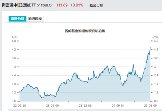 4480午夜理论免费无码 见证历史！激增80%，这一产品狂飙，规模突破3100亿元！  第1张